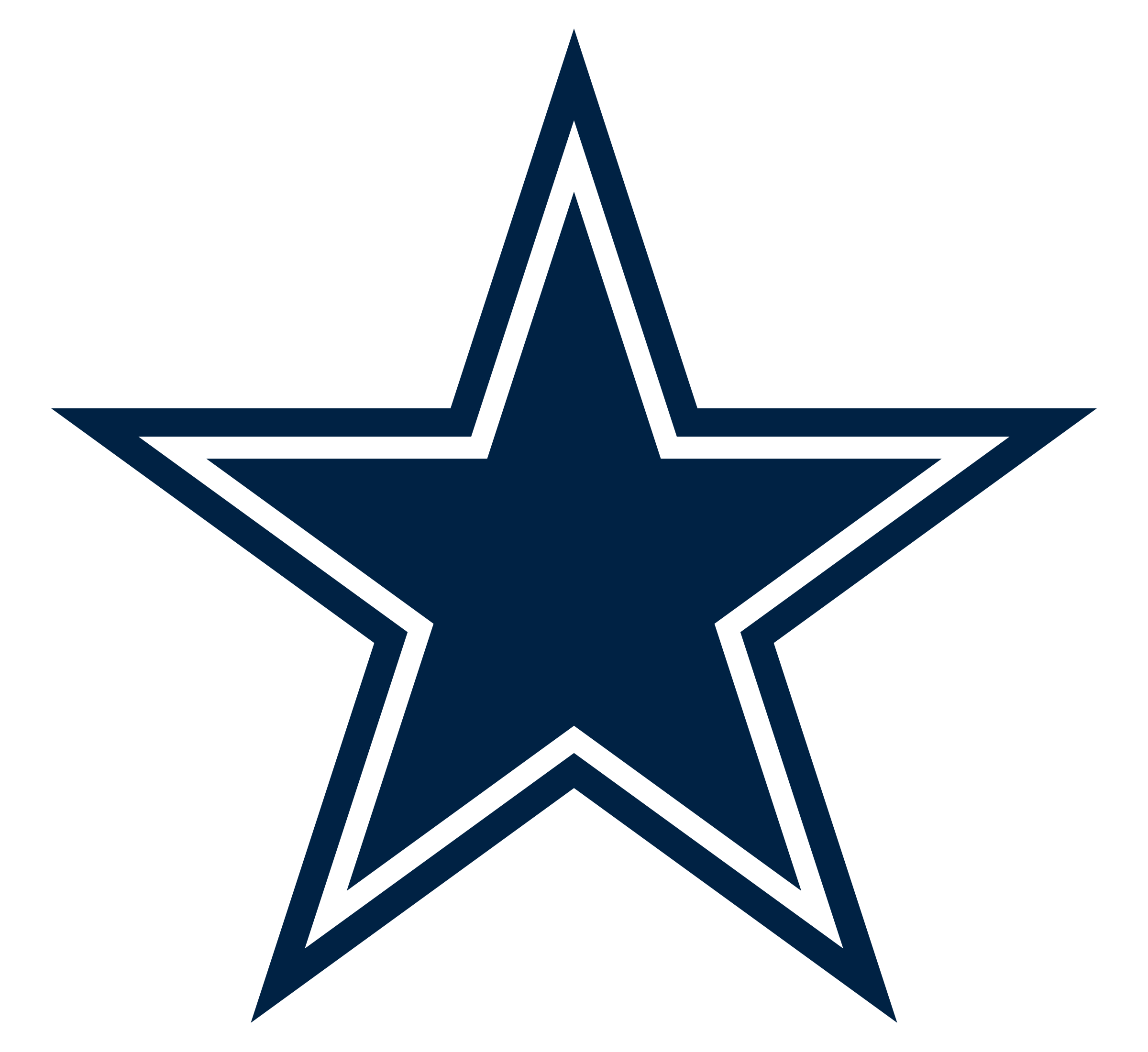 Dallas Cowboys